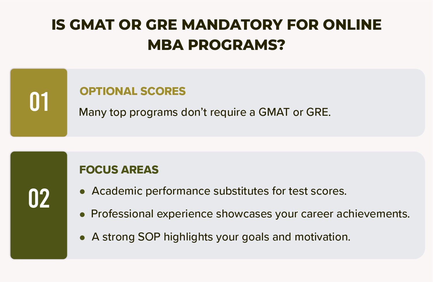 Do You Need a GMAT or Gre Score for Top Online MBA Programs?