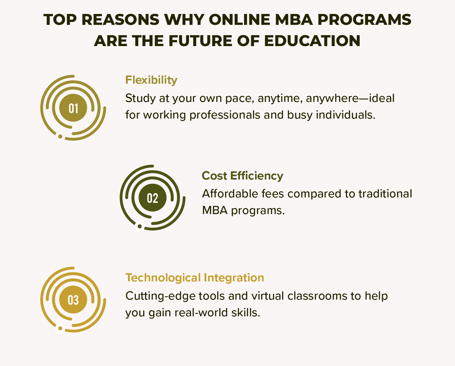 Top Reasons Why Online MBA Programs Are the Future of Education