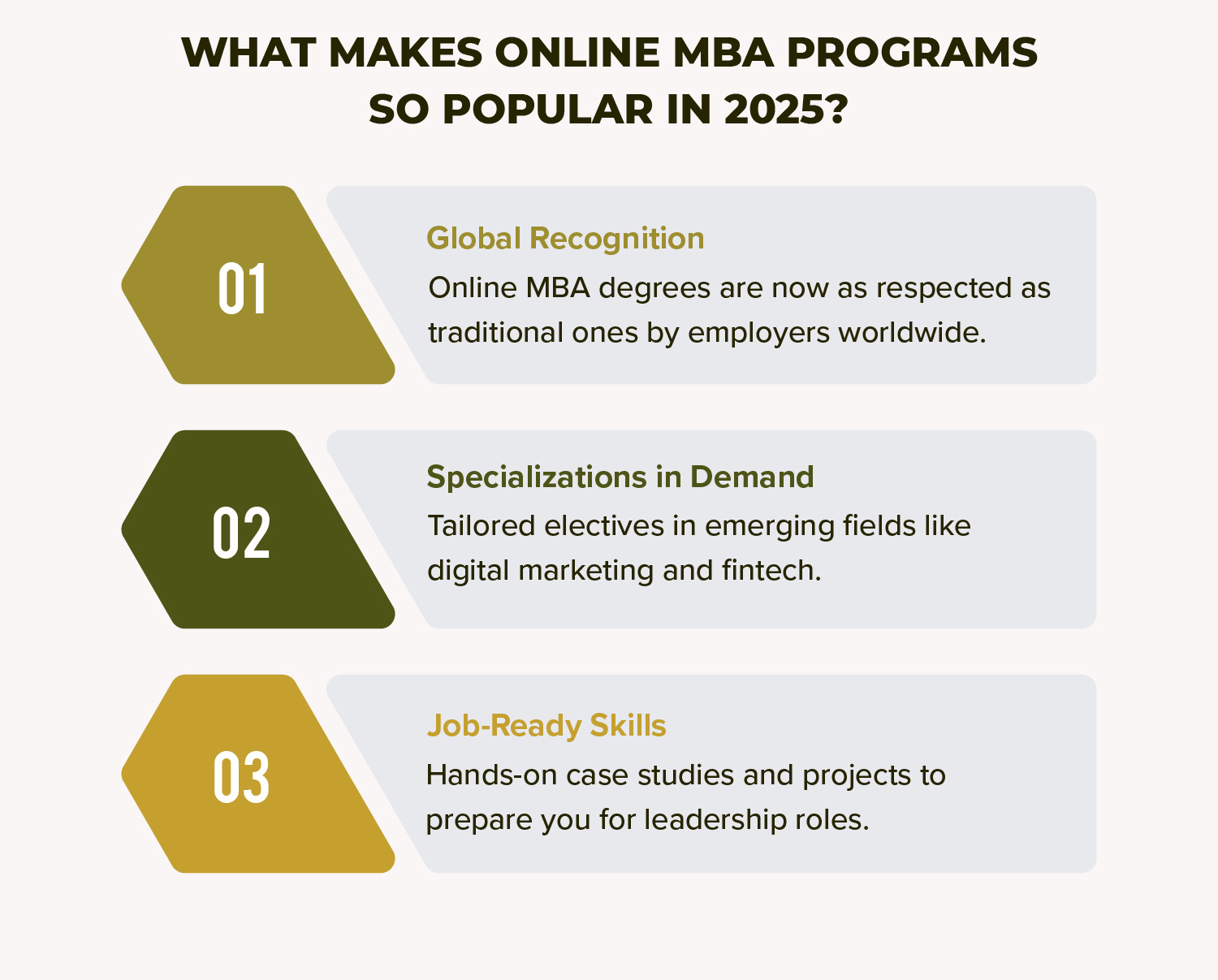 What Makes Online MBA Programs So Popular in 2025?