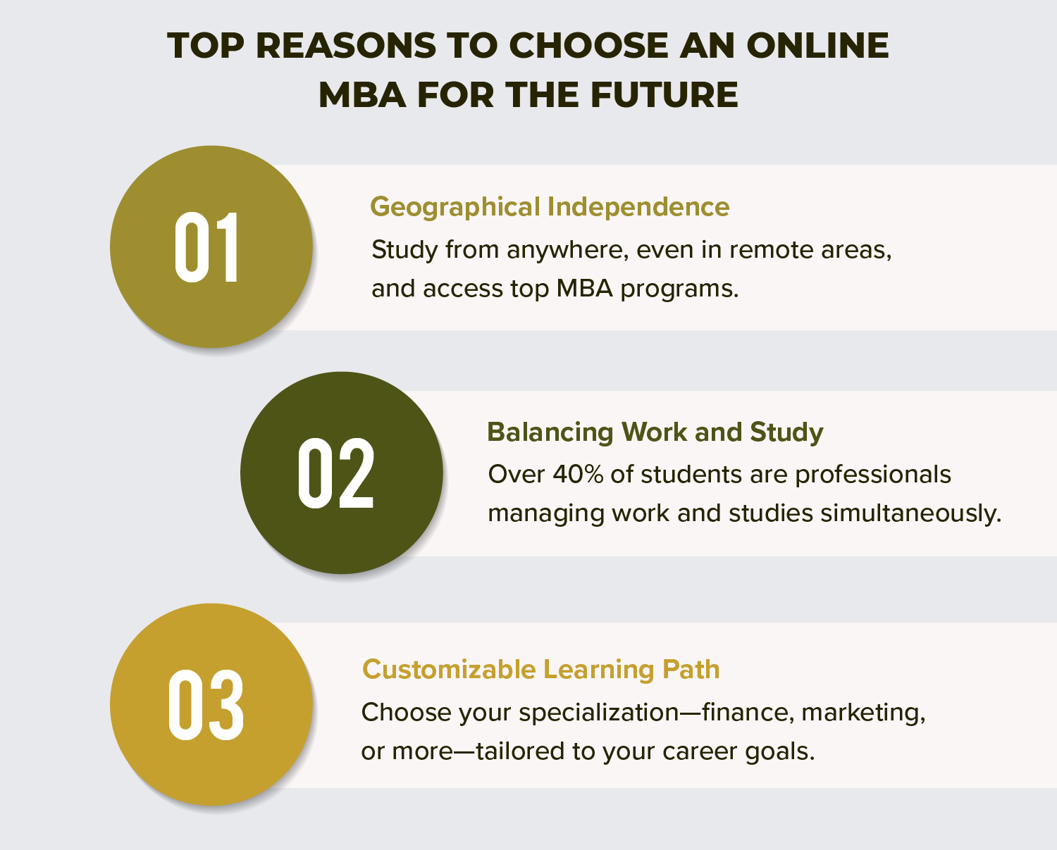 Top Reasons to Choose an Online MBA for The Future