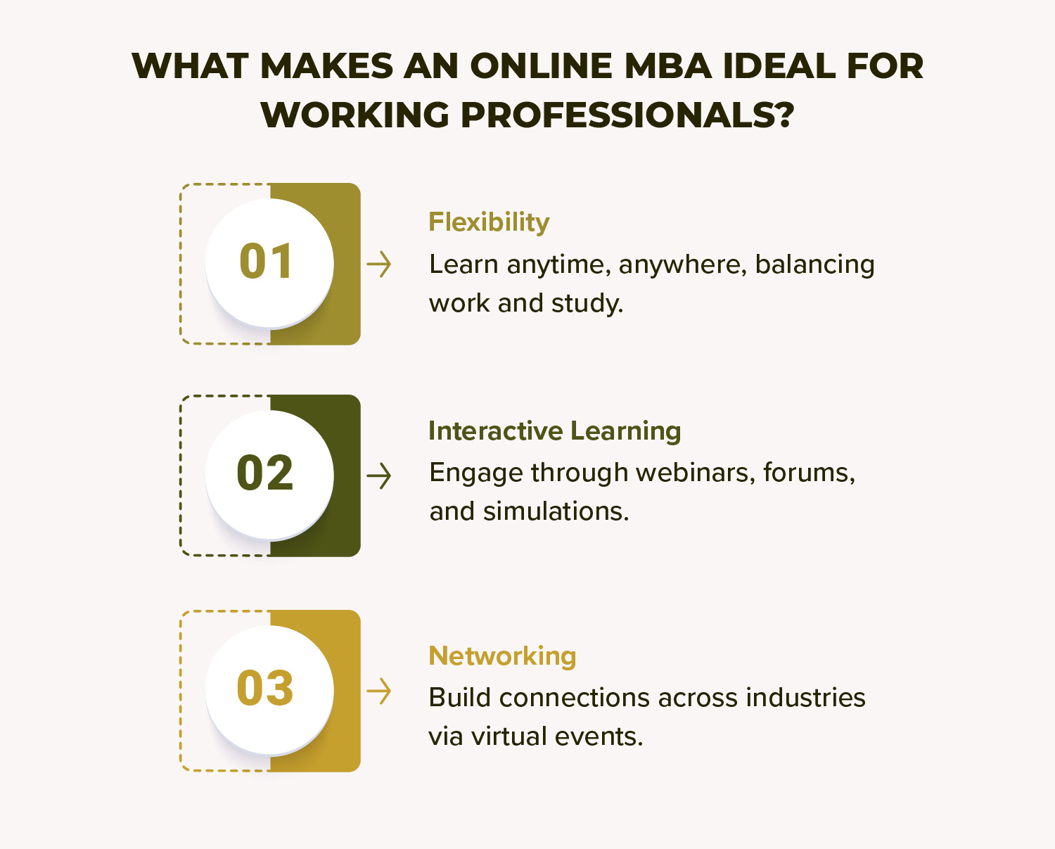 What Makes an Online MBA Ideal for Working Professionals?