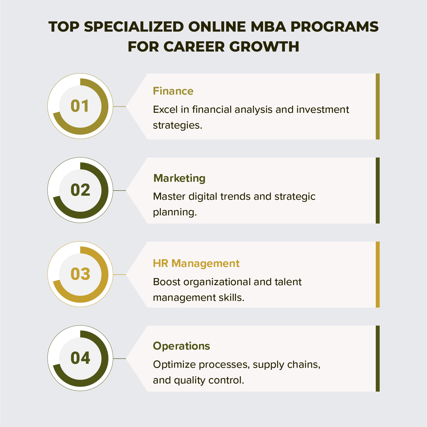 Top Specialized Online MBA Programs for Career Growth