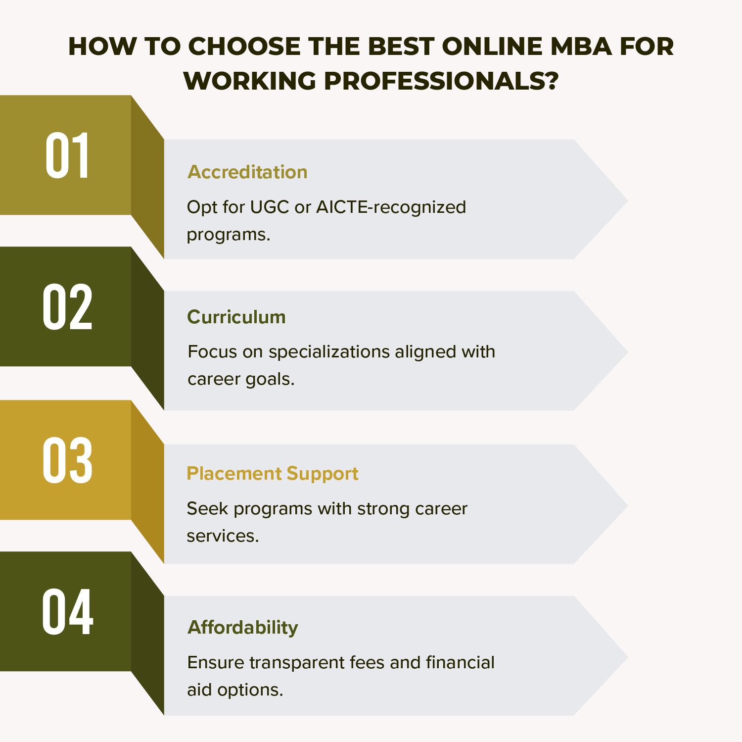 How to Choose the Best Online MBA for Working Professionals?