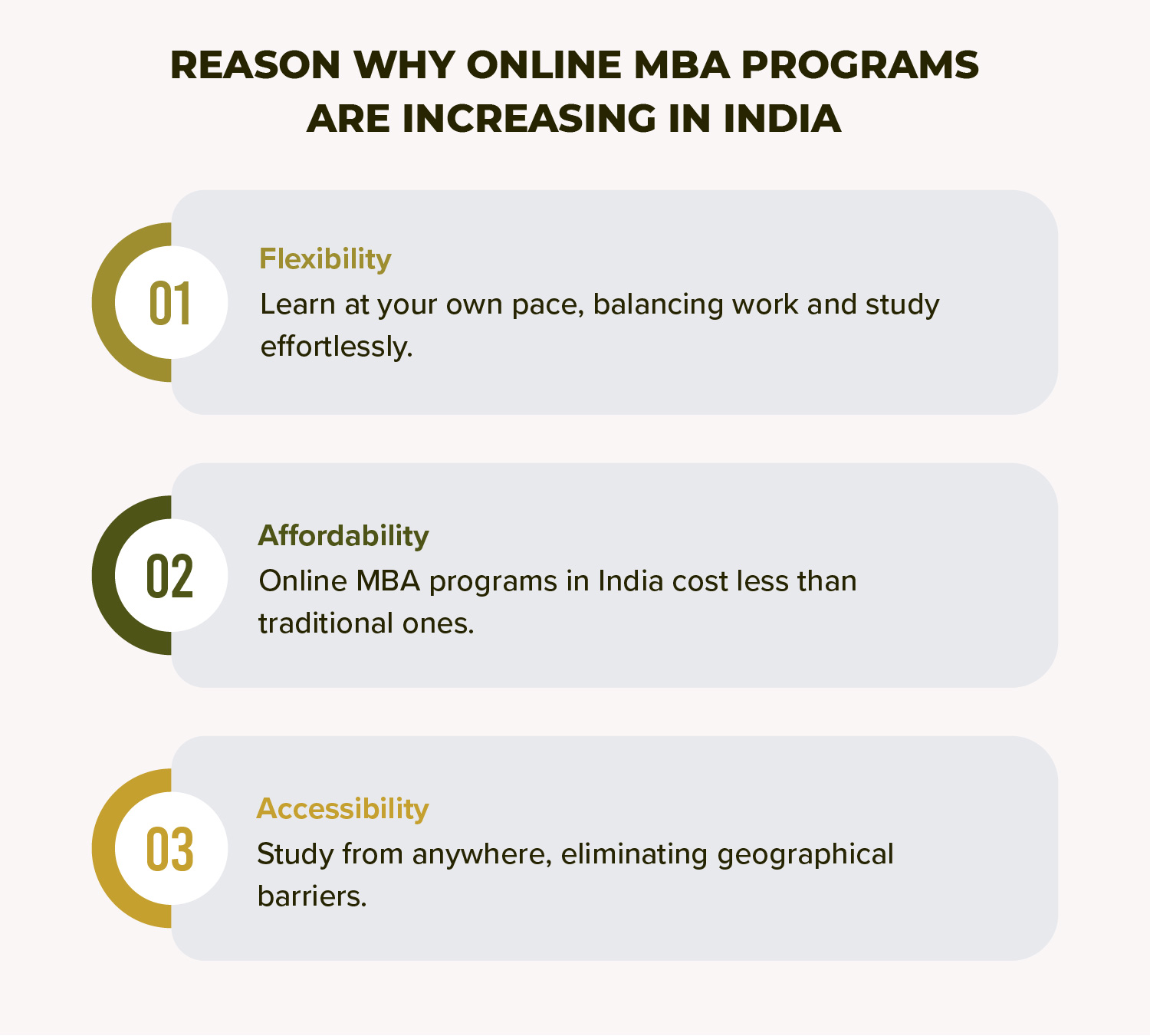 MBA Programs Are Increasing in India? Why Online