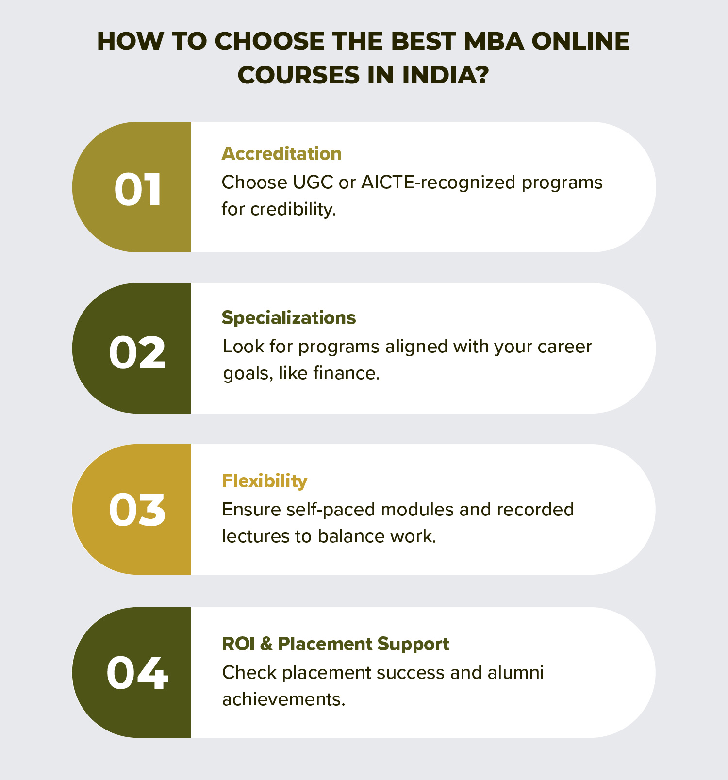 How to Choose the Best MBA Online Courses in India?