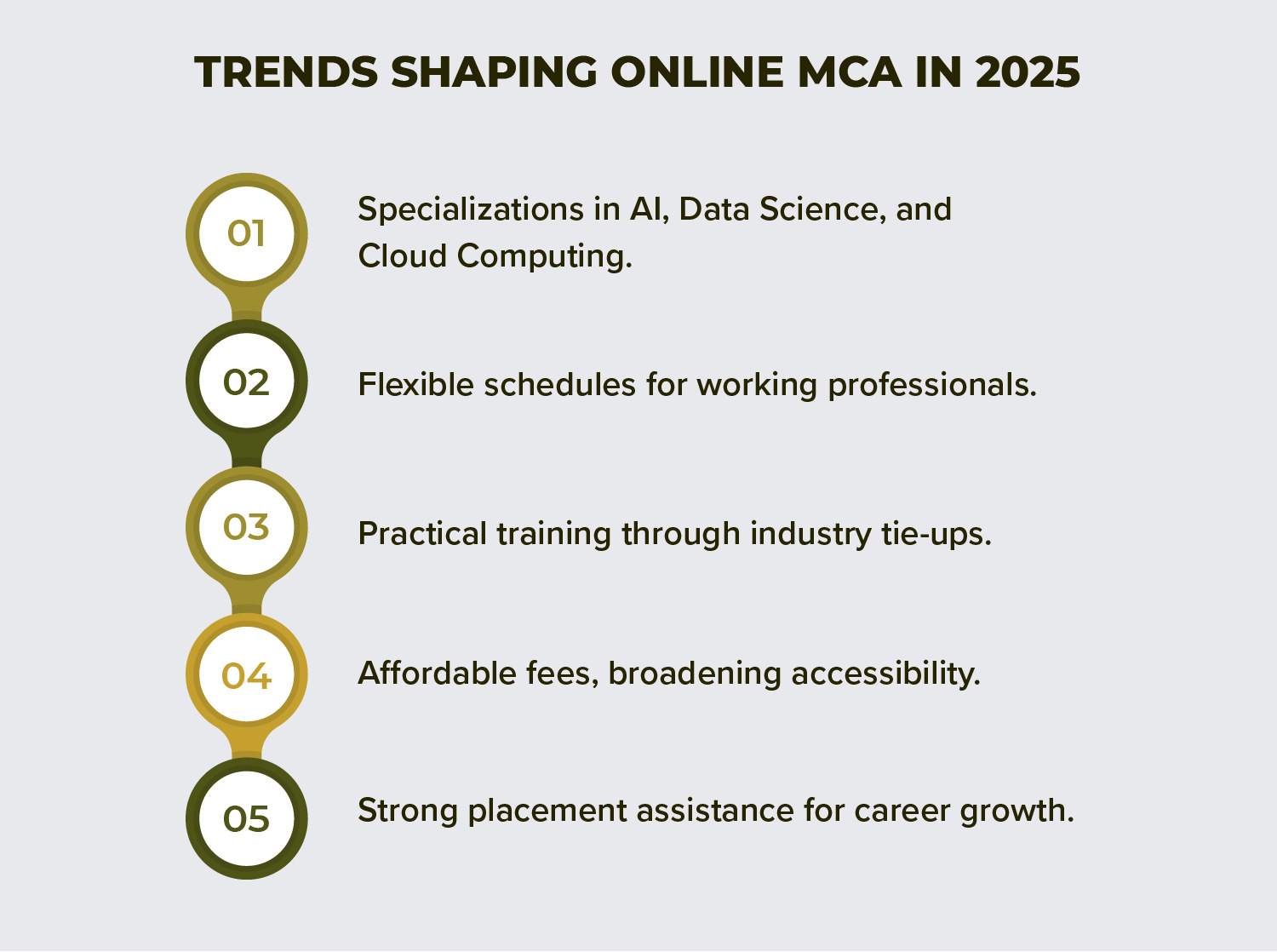 Key Trends Shaping the Future of Online MCA Courses in 2025