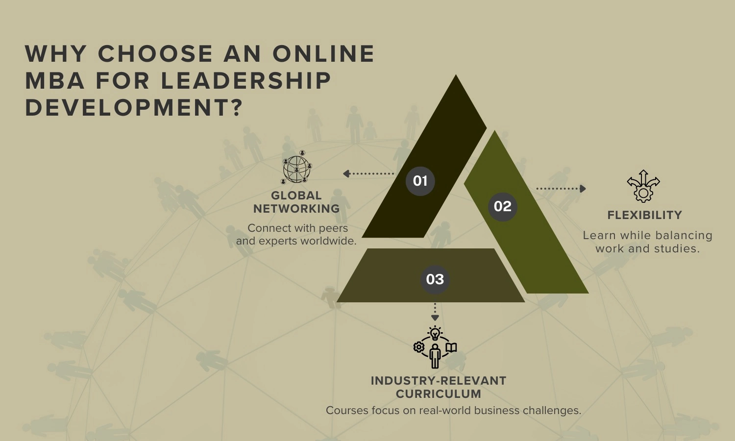 Why Choose an Online MBA for Developing Leadership Skills?