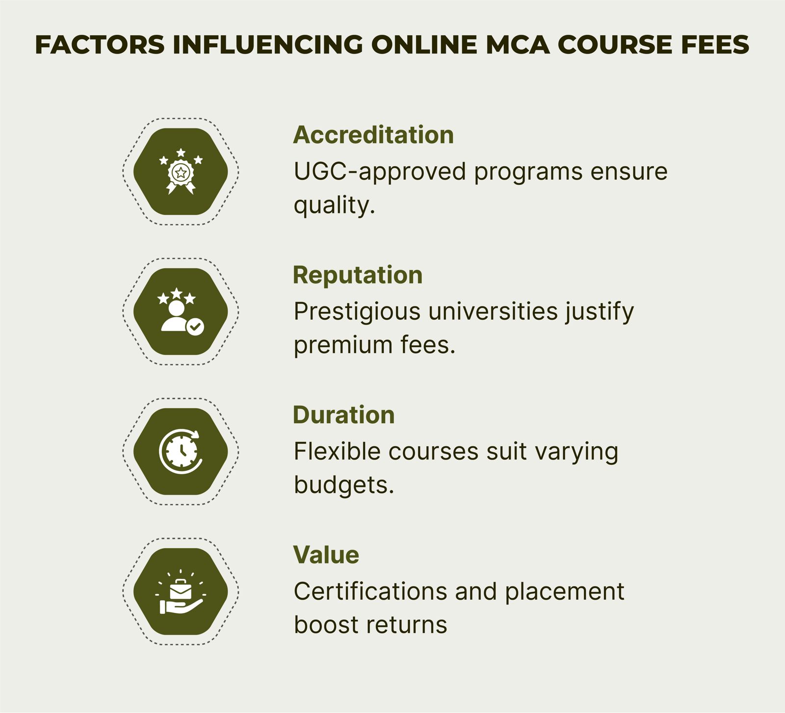 Factors That Influence the Pricing of Online MCA Programs